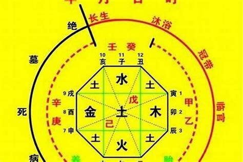 五鬼日柱|五鬼 八字神煞 (八字中五鬼煞查法及解法)